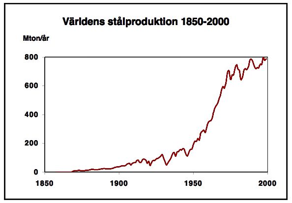 stål 1800