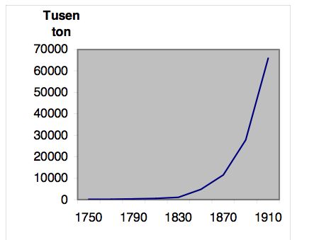 tusen ton