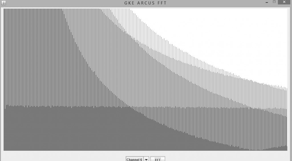 misslyckad fouriertransform